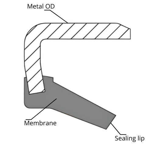 Oil Seal VB - Rotary shaft seal with a metal OD and a non-spring-loaded sealing lip